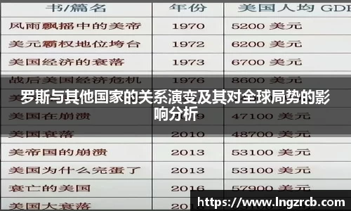 罗斯与其他国家的关系演变及其对全球局势的影响分析